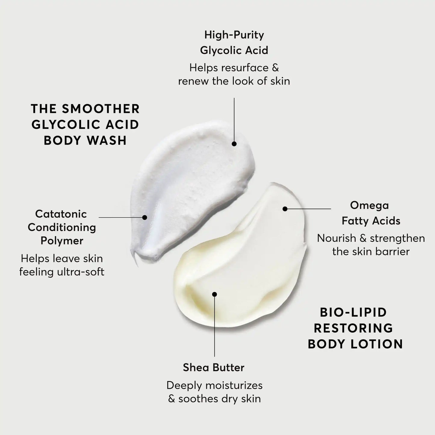 the-smoothing-body-bundle-k5 NATR-Alt.webp